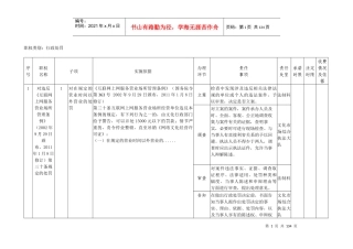 文化市场行政处罚责任清单