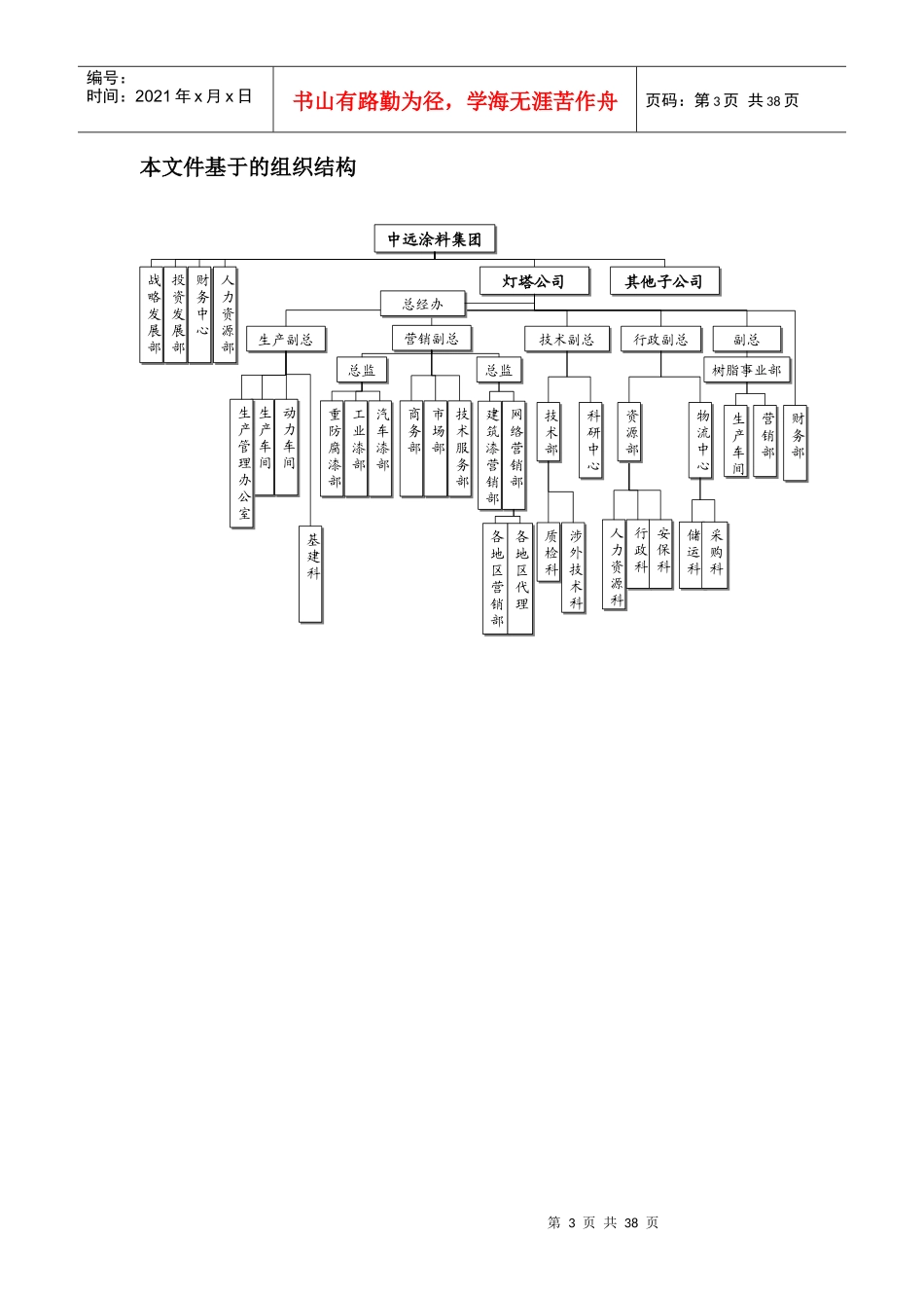 远卓-中远涂料集团及灯塔公司重要岗位职位说明书_第3页