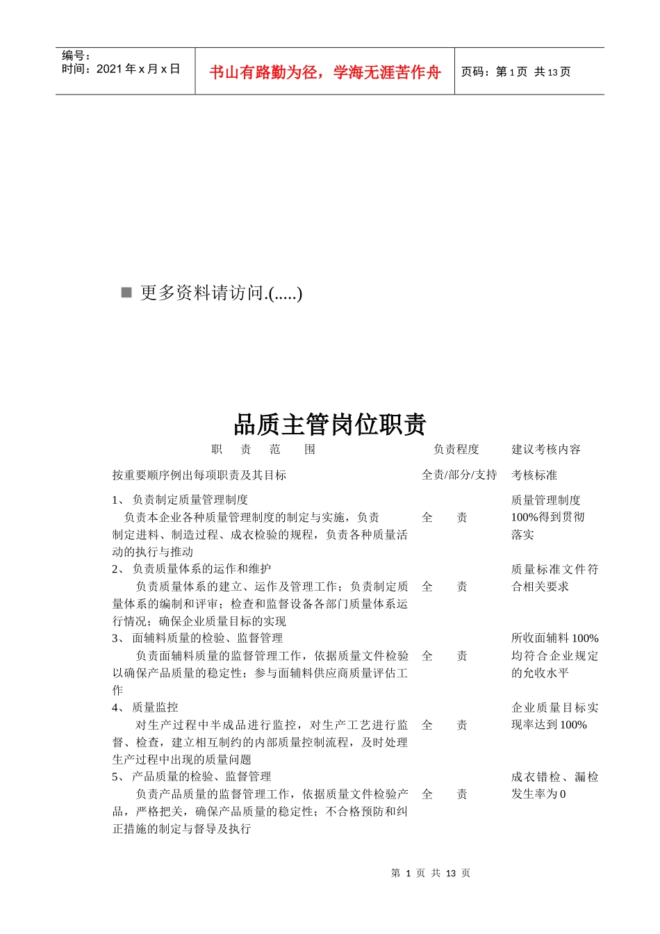 梭织厂岗位职责说明书_第1页