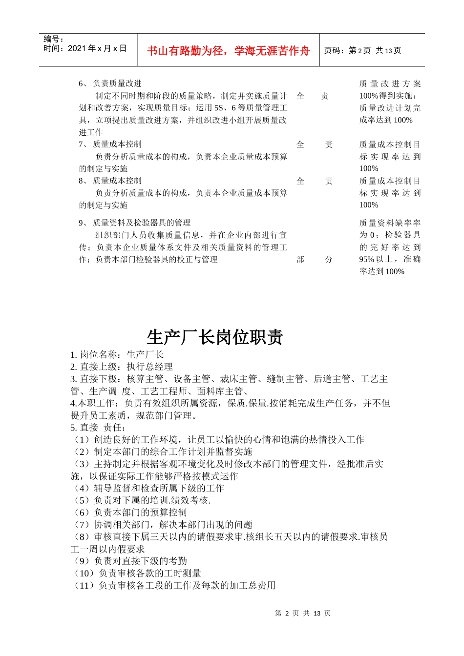梭织厂岗位职责说明书_第2页