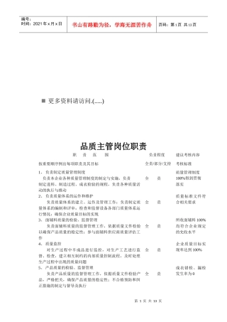 梭织厂岗位职责说明书