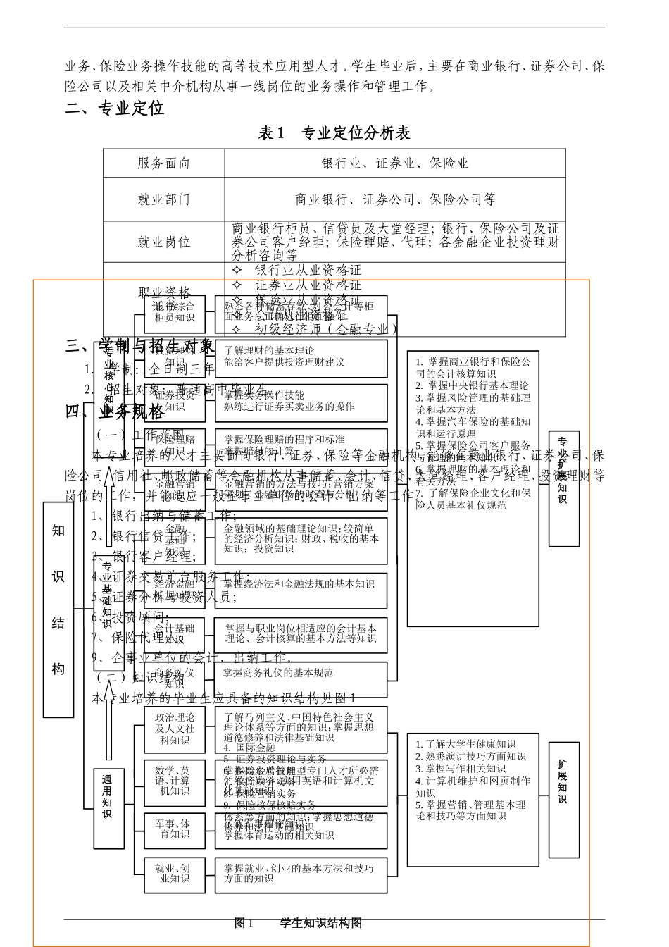 金融管理与实务专业人才培养方案_第2页
