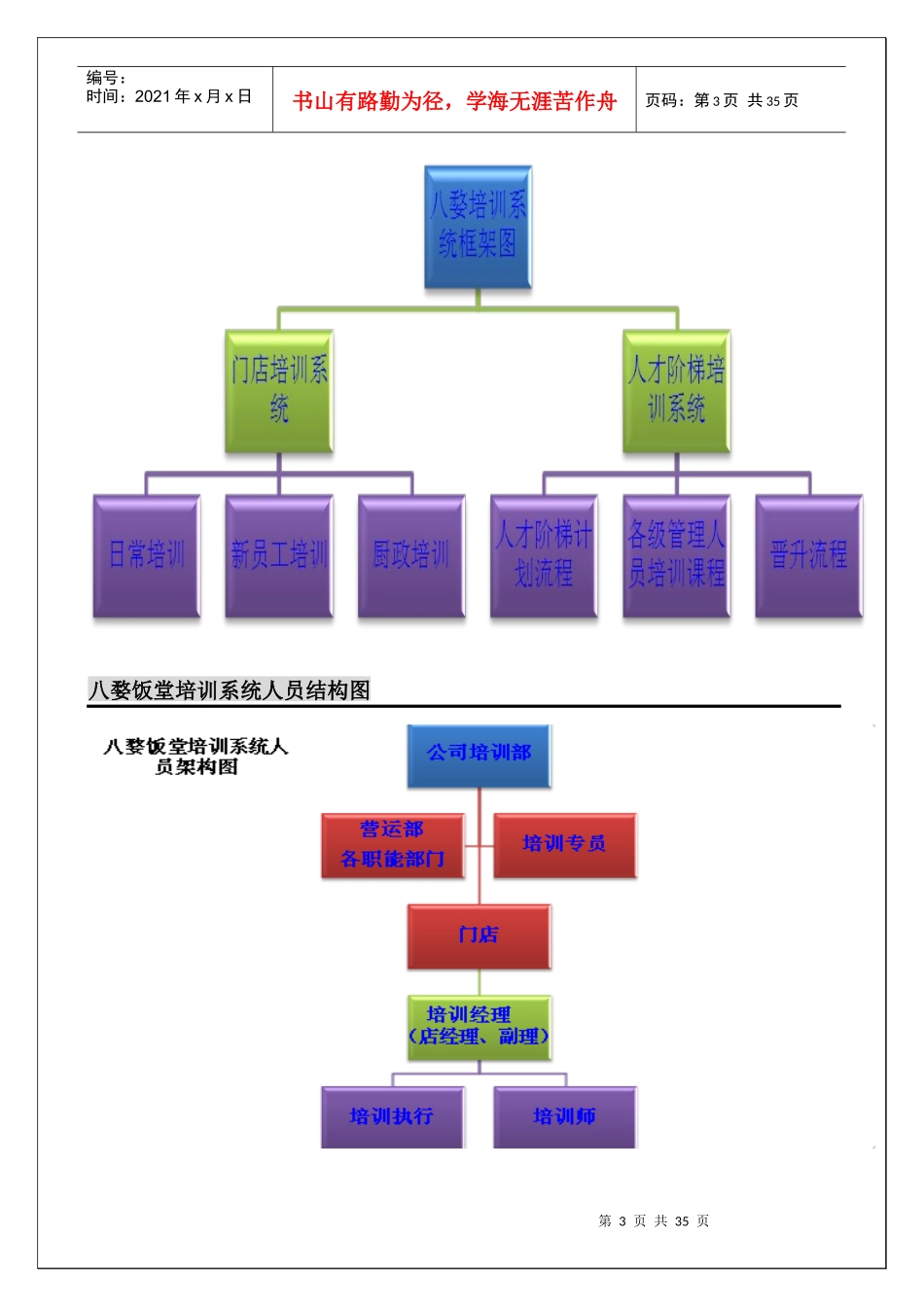 营运手册之培训篇_第3页