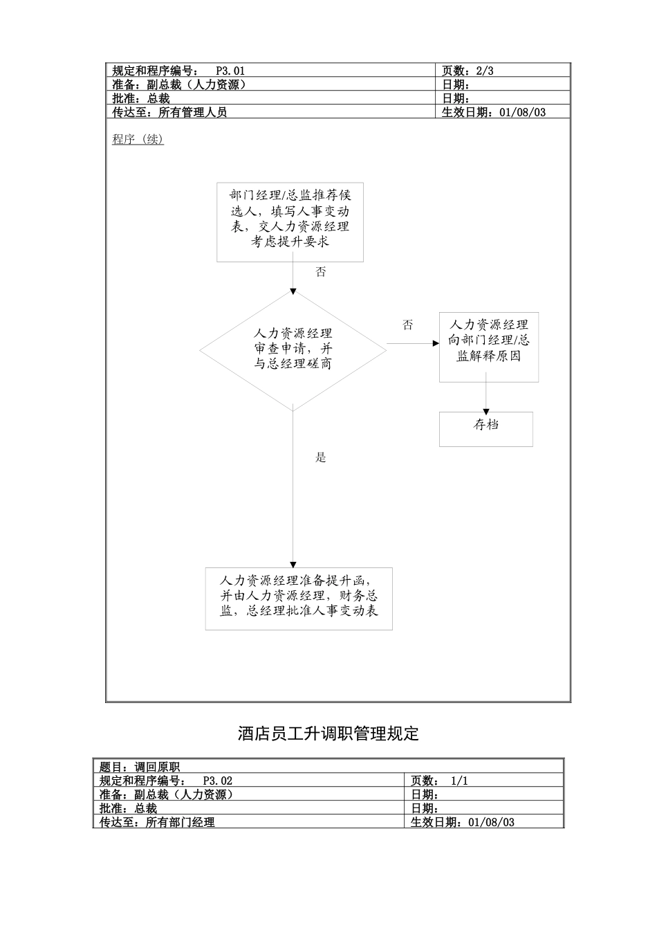 酒店员工升调职管理规定_第2页