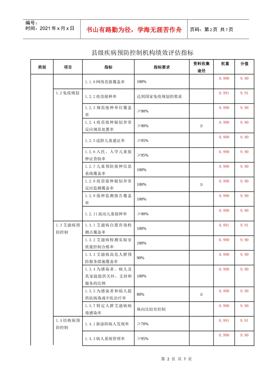 浅谈县级疾病预防控制机构绩效评估指标_第2页
