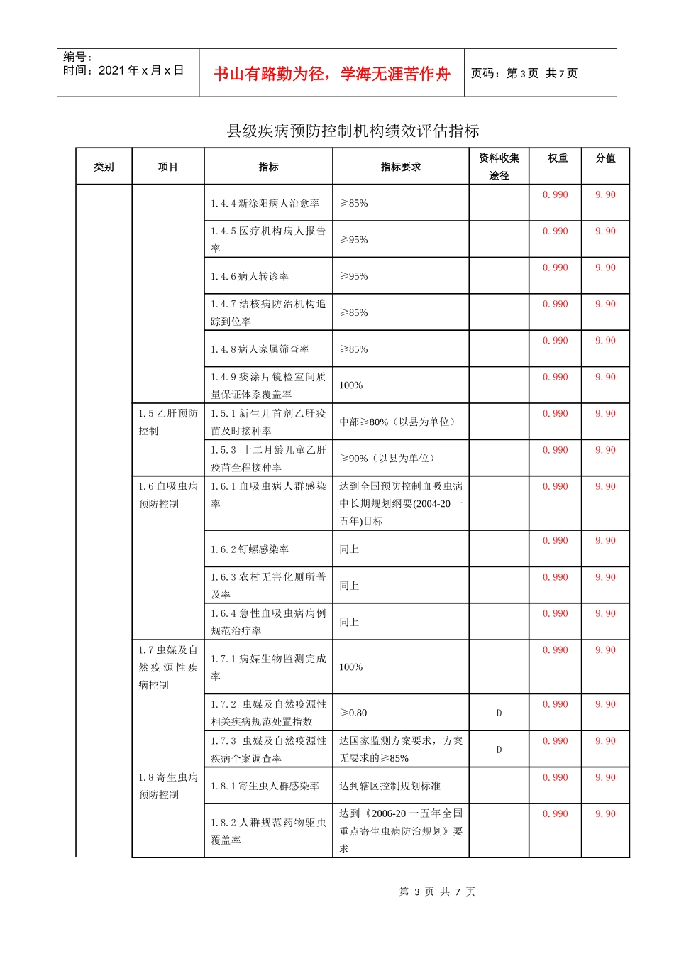 浅谈县级疾病预防控制机构绩效评估指标_第3页