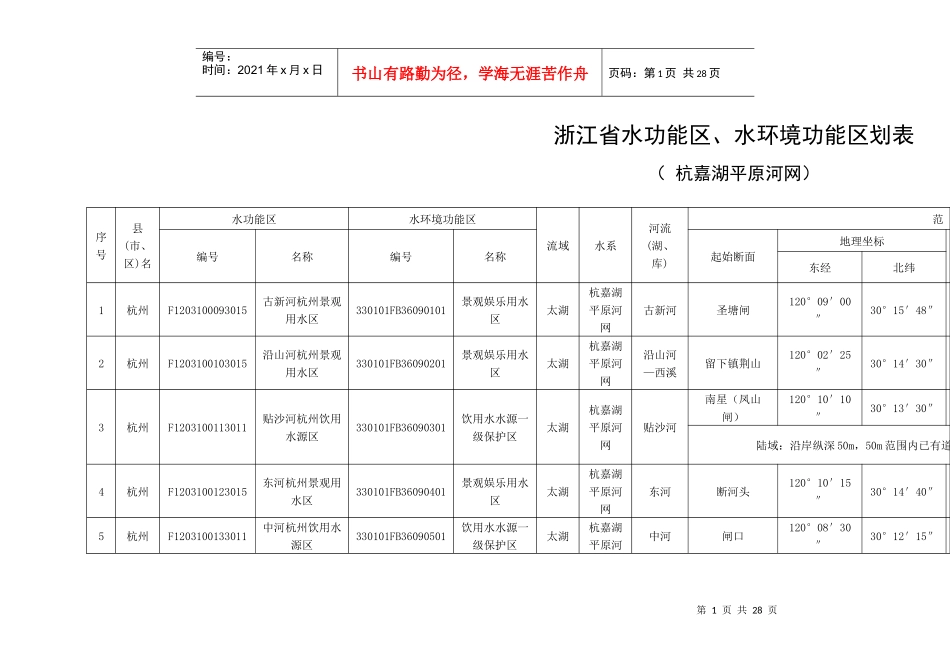 浙江省水功能区、水环境功能区划表_第1页