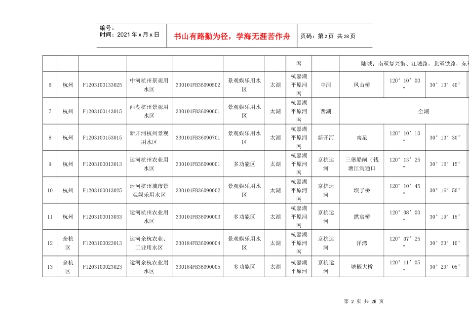 浙江省水功能区、水环境功能区划表_第2页