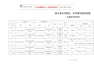 浙江省水功能区、水环境功能区划表