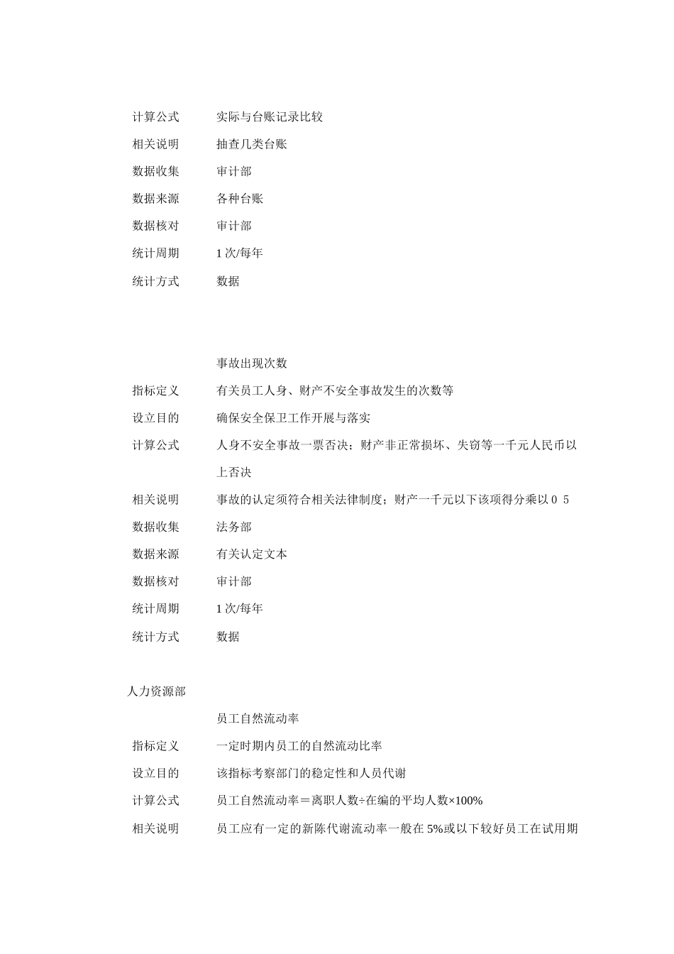 某仪表集团部门KPI绩效指标_第3页