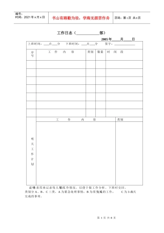 绩效管理课程2职位说明书