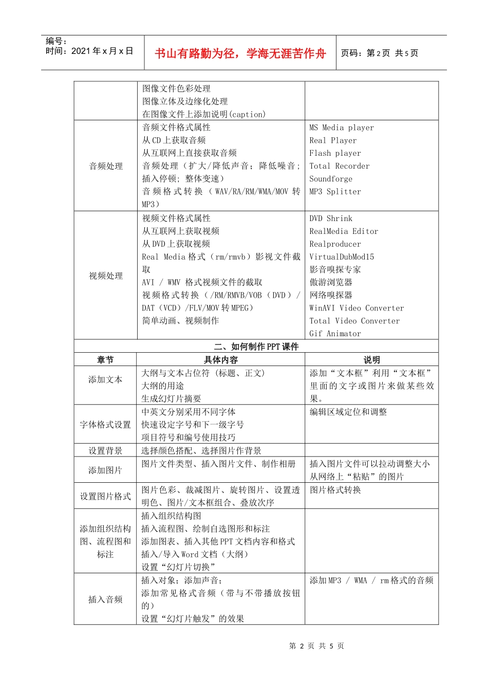高校外语教师培训工作坊系列之四_第2页