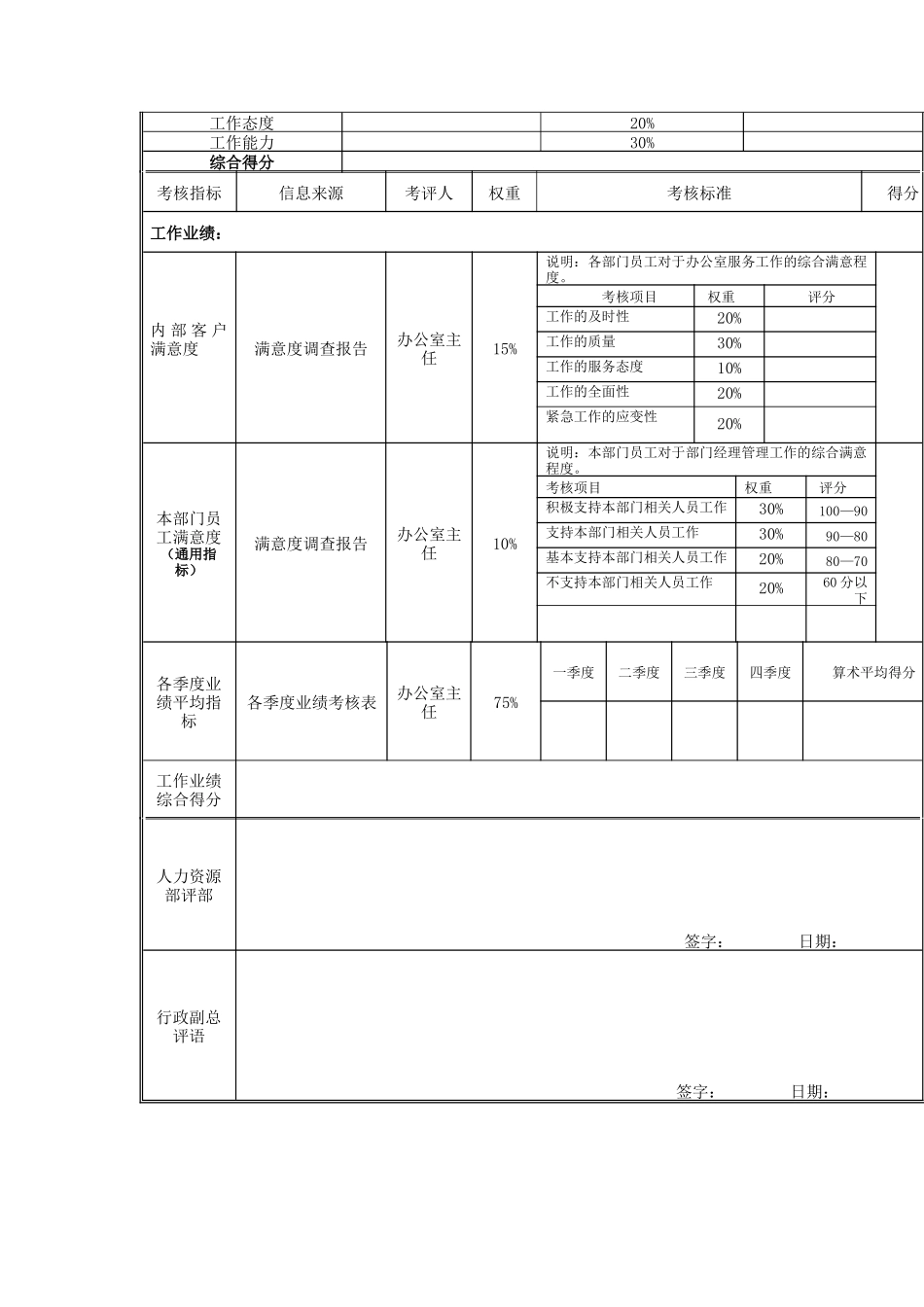 江动股份-文印员岗位绩效考核表_第3页