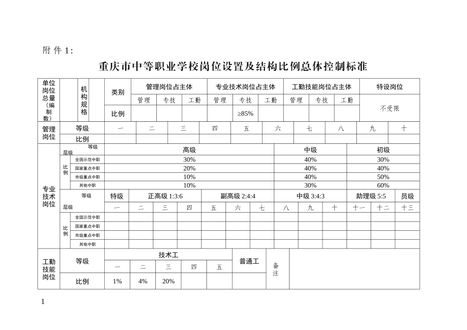 重庆市中等职业学校岗位设置及结构比例总体控制标准_第1页