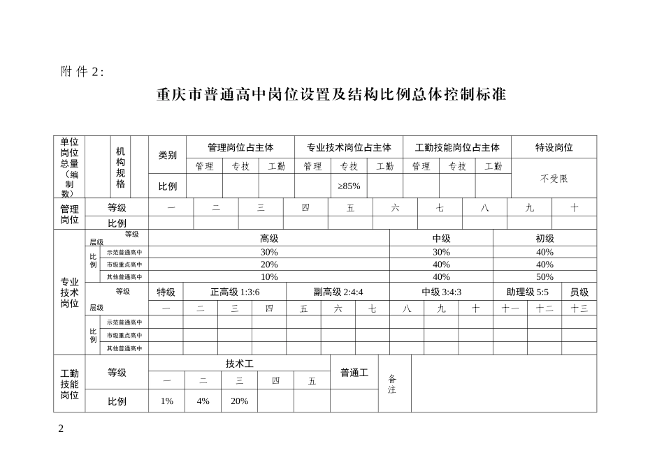 重庆市中等职业学校岗位设置及结构比例总体控制标准_第2页