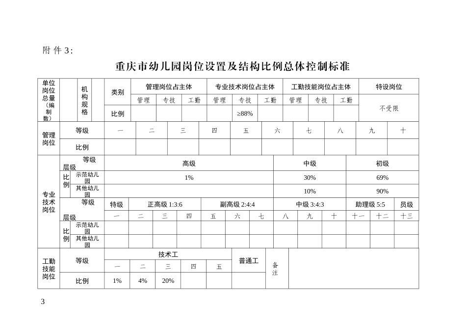 重庆市中等职业学校岗位设置及结构比例总体控制标准_第3页