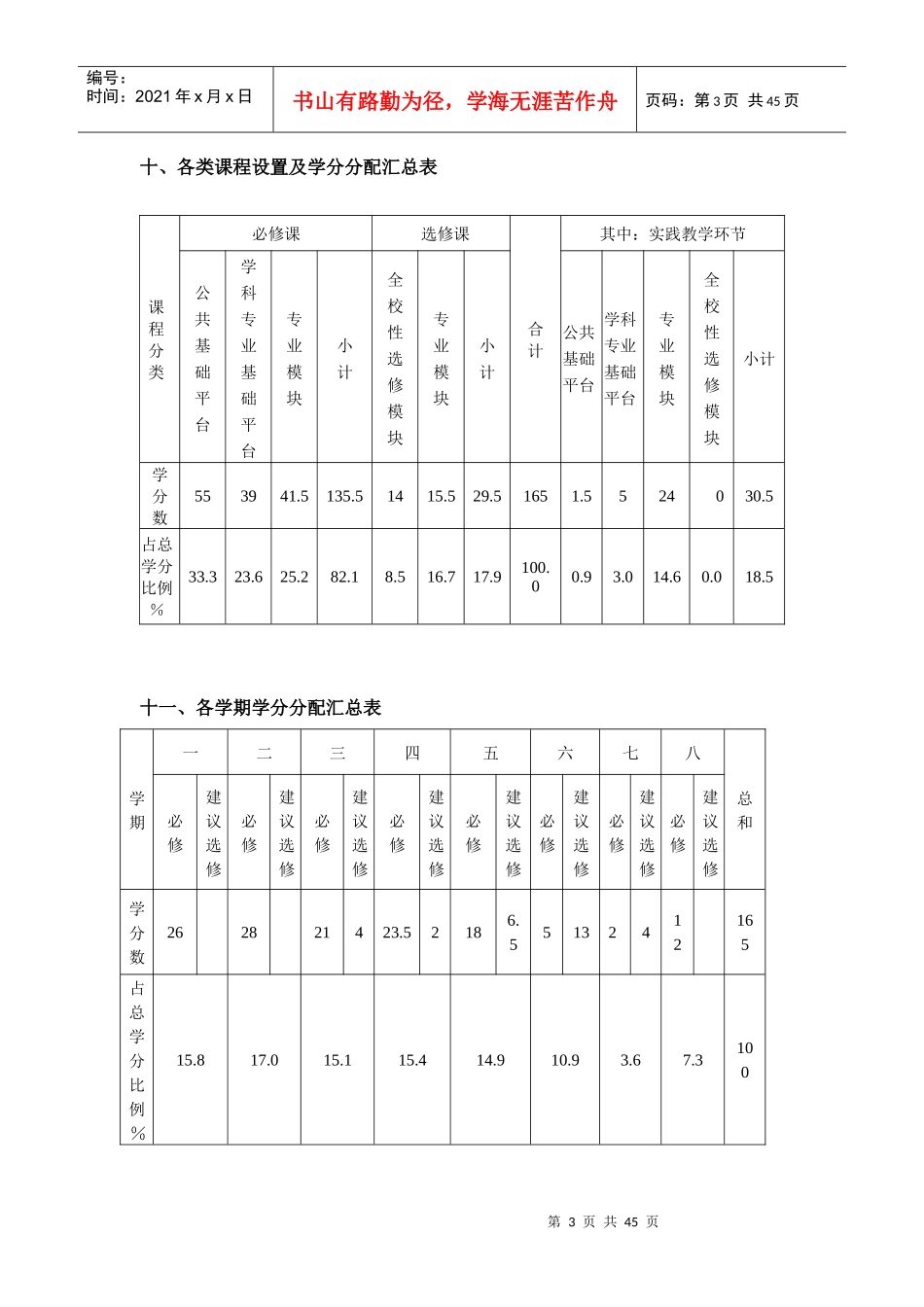 资源环境与城乡规划管理专业本科生培养方案_第3页