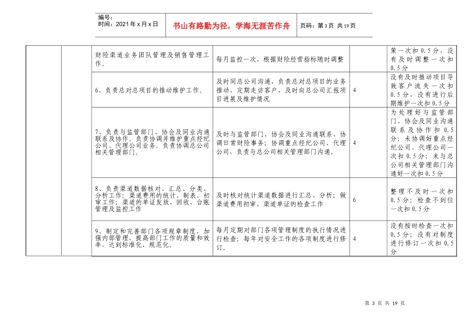 财产险部岗位考核测评表_第3页