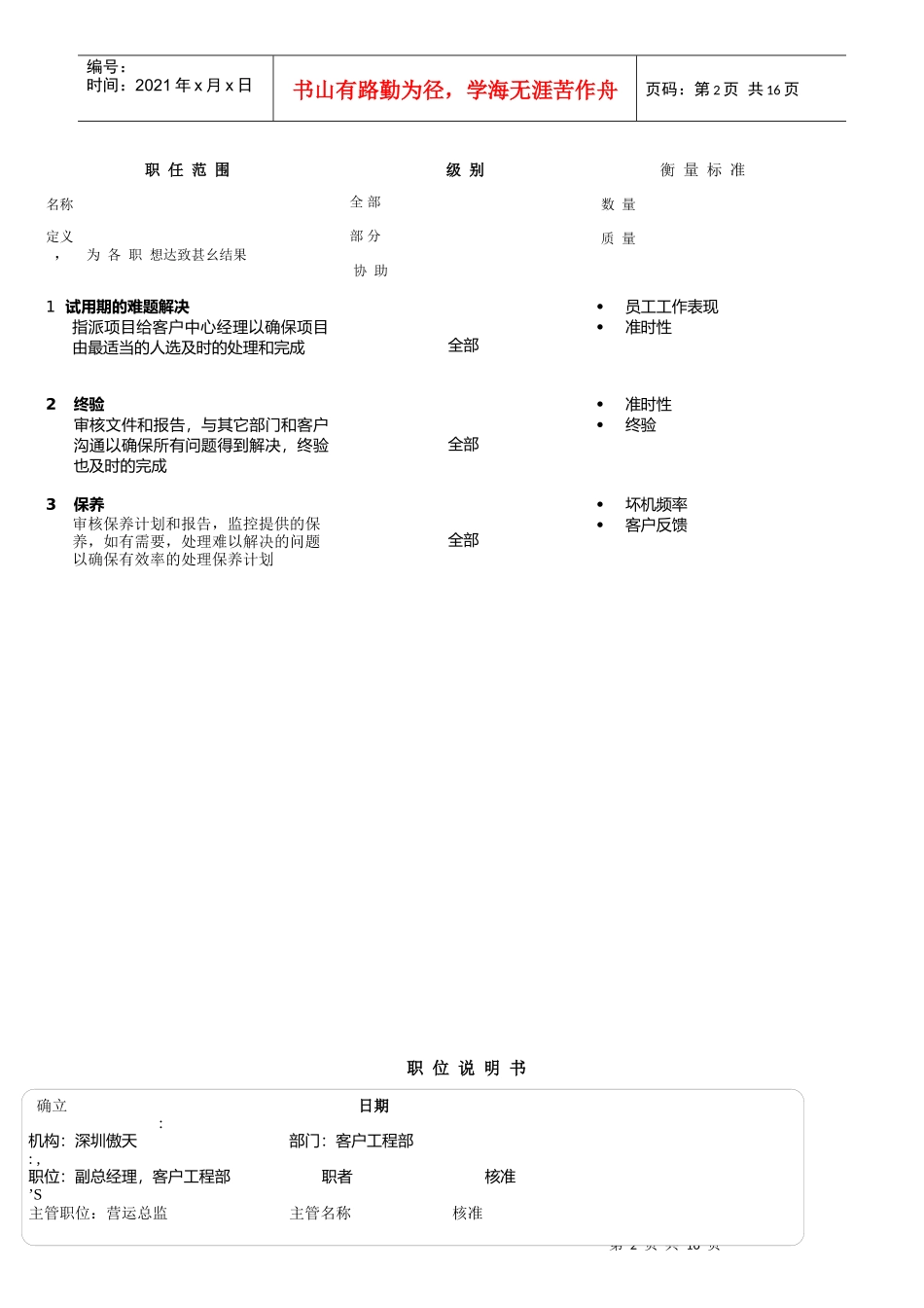深圳某软件公司经典职位说明书汇编(中英文)_第2页