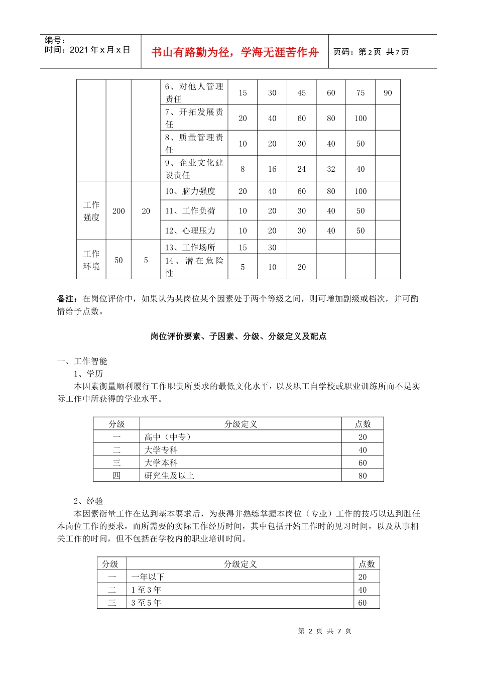 某集团公司岗位评价系统_第2页