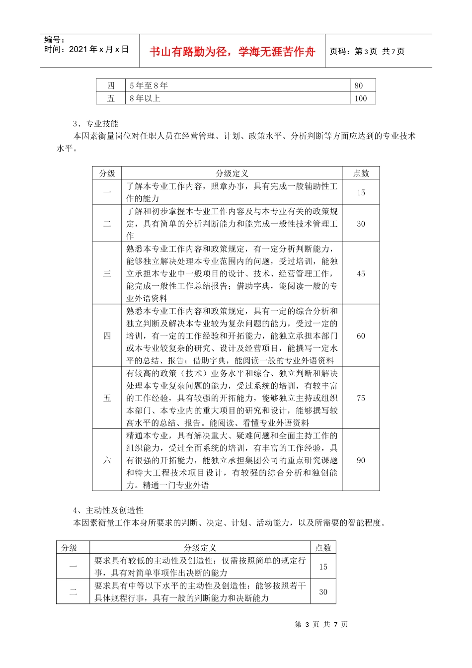 某集团公司岗位评价系统_第3页