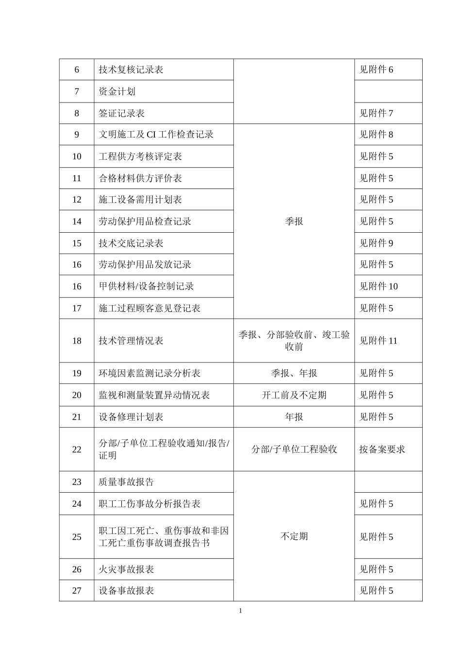 某某工程项目工作管理计划书_第2页