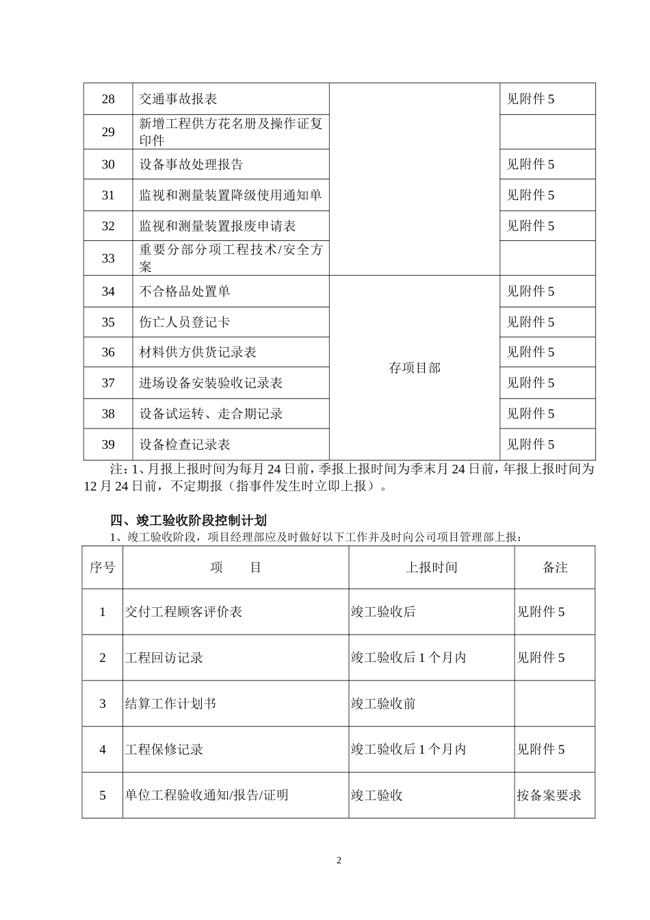 某某工程项目工作管理计划书_第3页