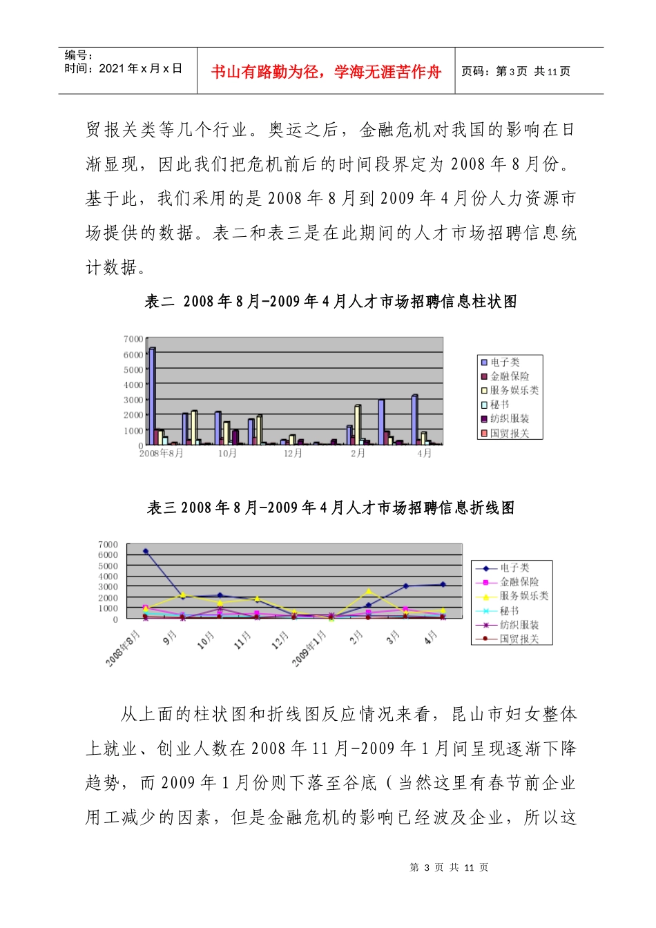 金融危机下不同群体妇女创业就业状况调查及对策分析_第3页