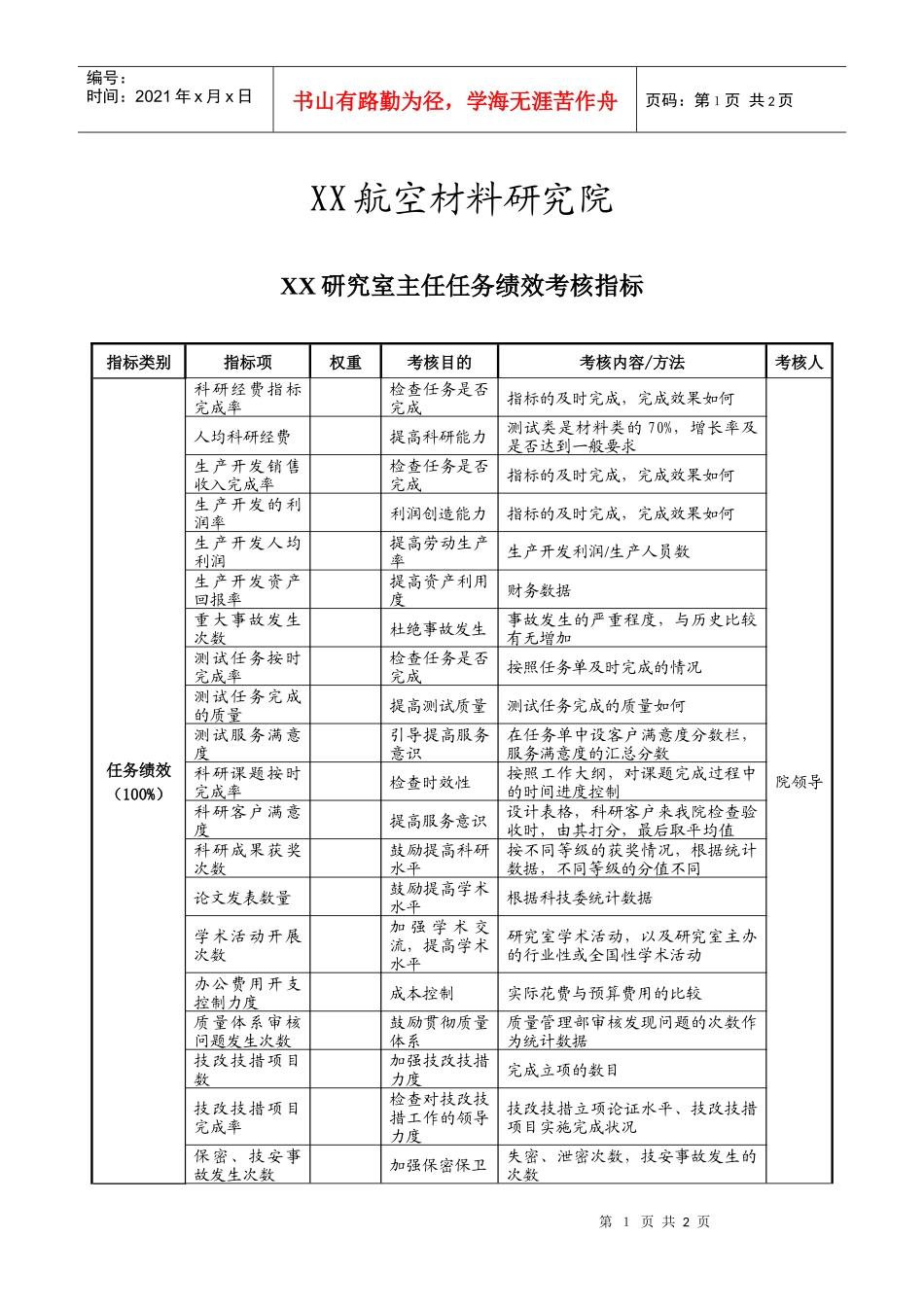 航空材料研究行业-研究室-主任任务绩效考核指标（KPI）-1_第1页