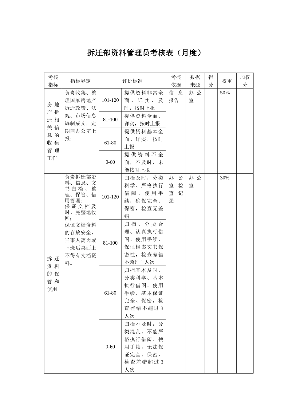 拆迁部-资料管理员月度考核表_第2页