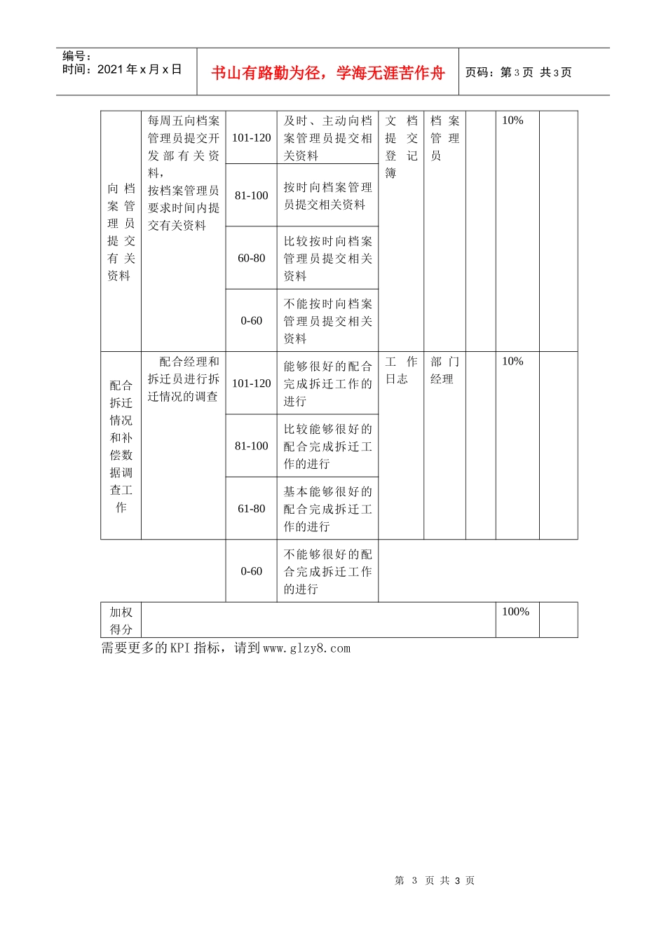 拆迁部-资料管理员月度考核表_第3页