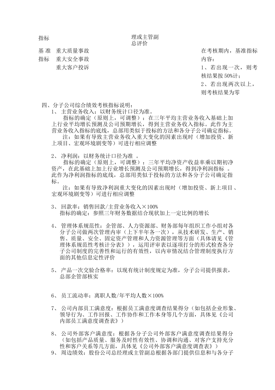 某公司分子公司绩效管理方案_第2页