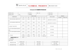 日化企业文员关键绩效考核指标表