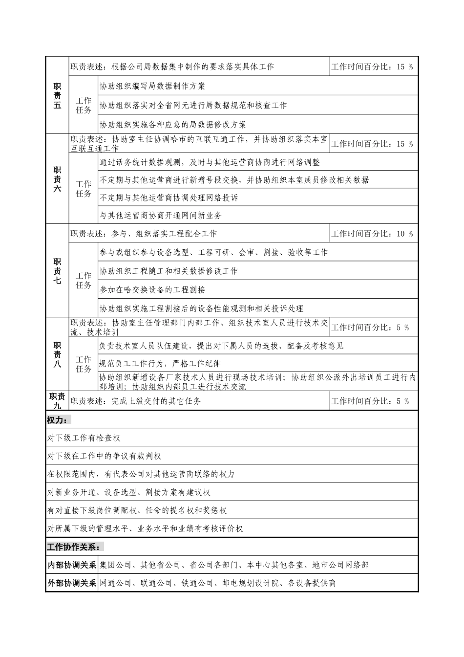 材料行业-网管中心-技术室副主任岗位说明书_第2页