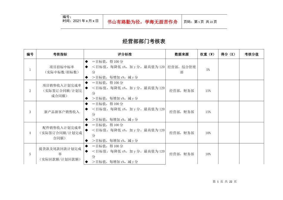 经营部考核指标_第1页