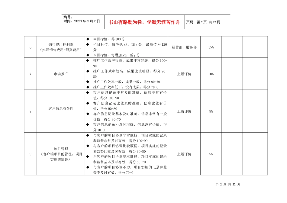 经营部考核指标_第2页