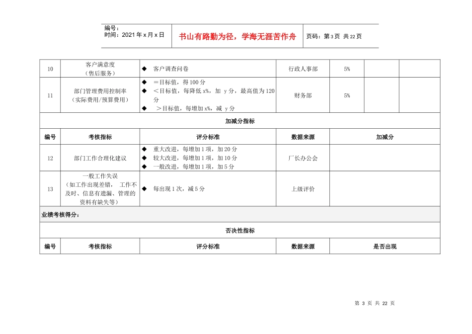 经营部考核指标_第3页