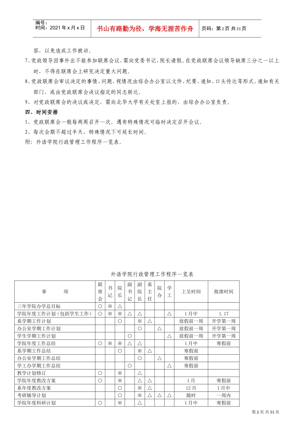 某某外语学院党政联席会议议事规则_第2页
