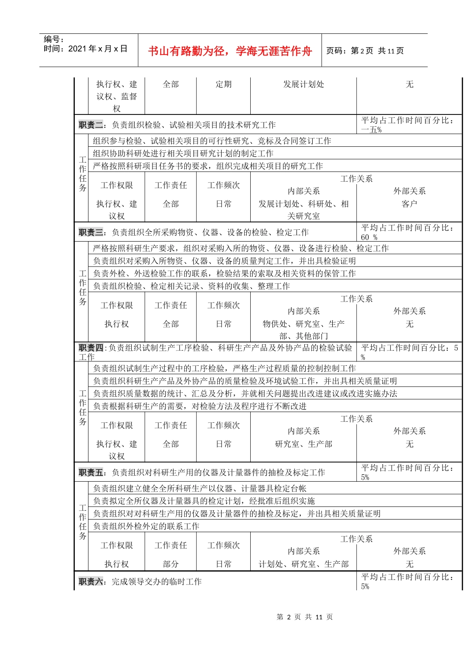 检验中心各岗位职务说明书_第2页