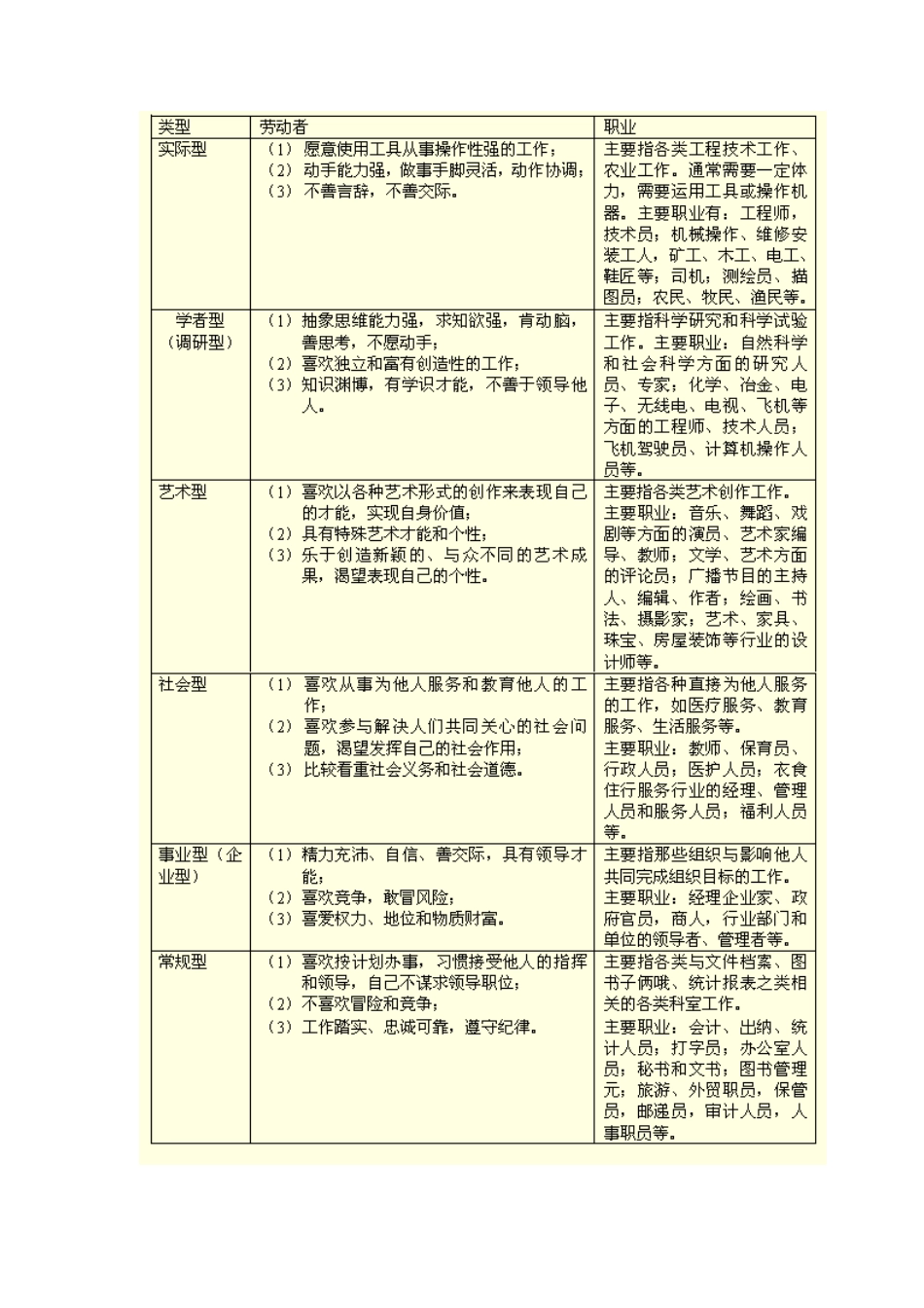职业生涯发展理论_第3页