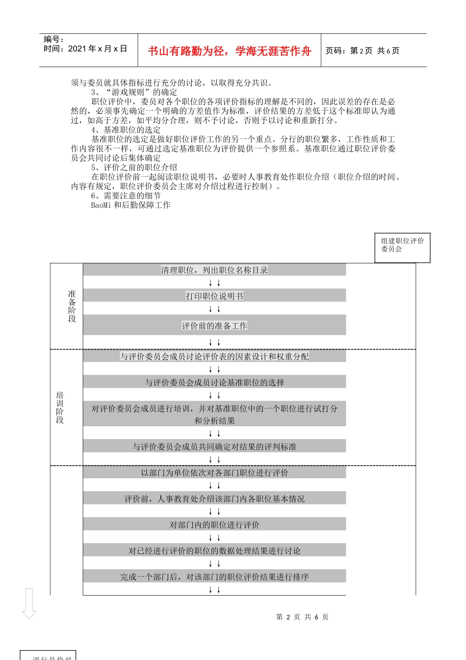某银行分行职位评价方案_第2页