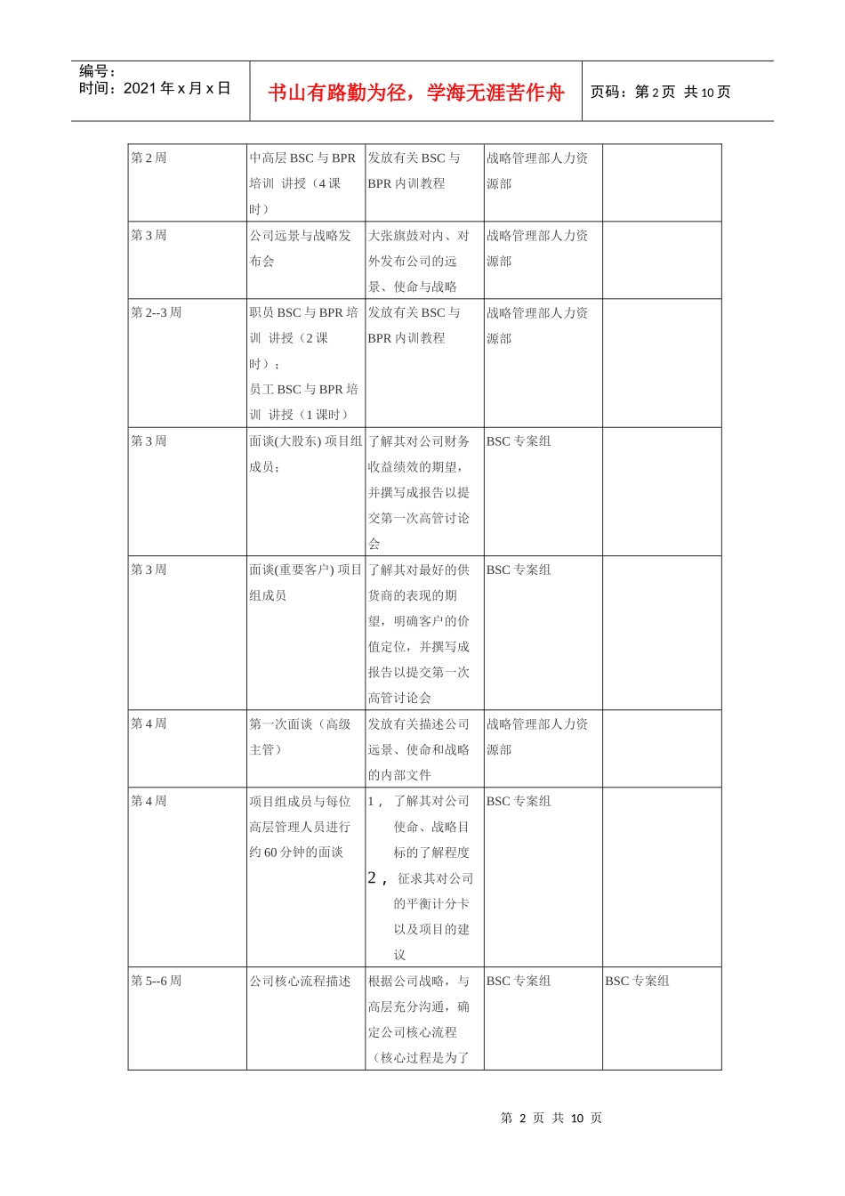 用六个步骤建立平衡计分卡 bsc_第2页