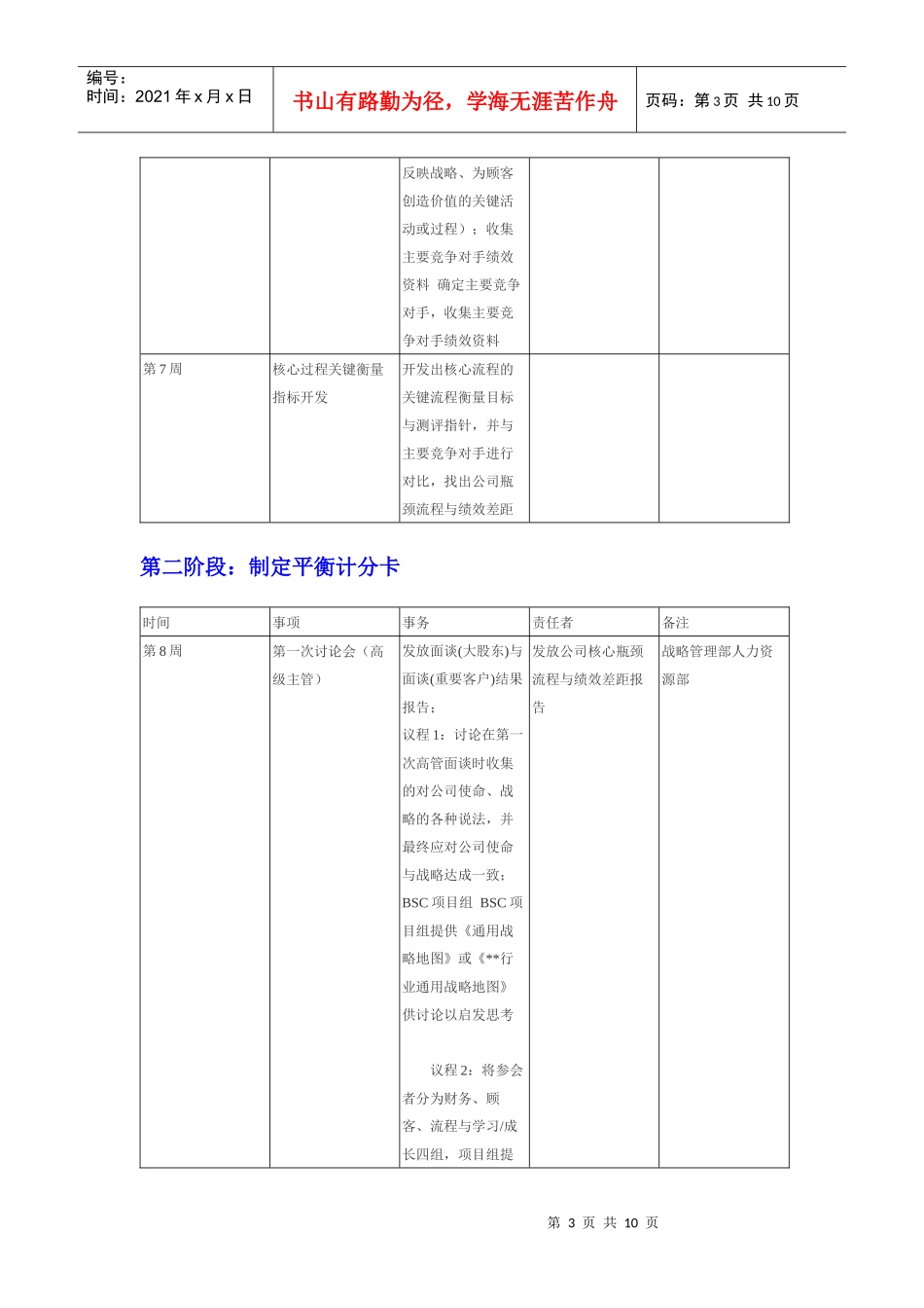 用六个步骤建立平衡计分卡 bsc_第3页
