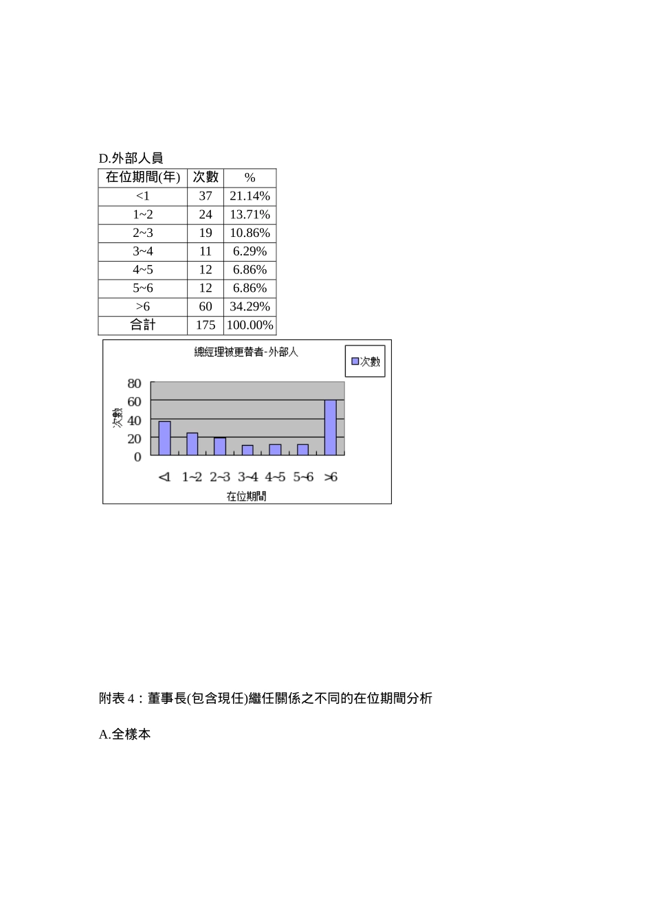 最高主管更替对公司价值与绩效的影响 附表_第3页