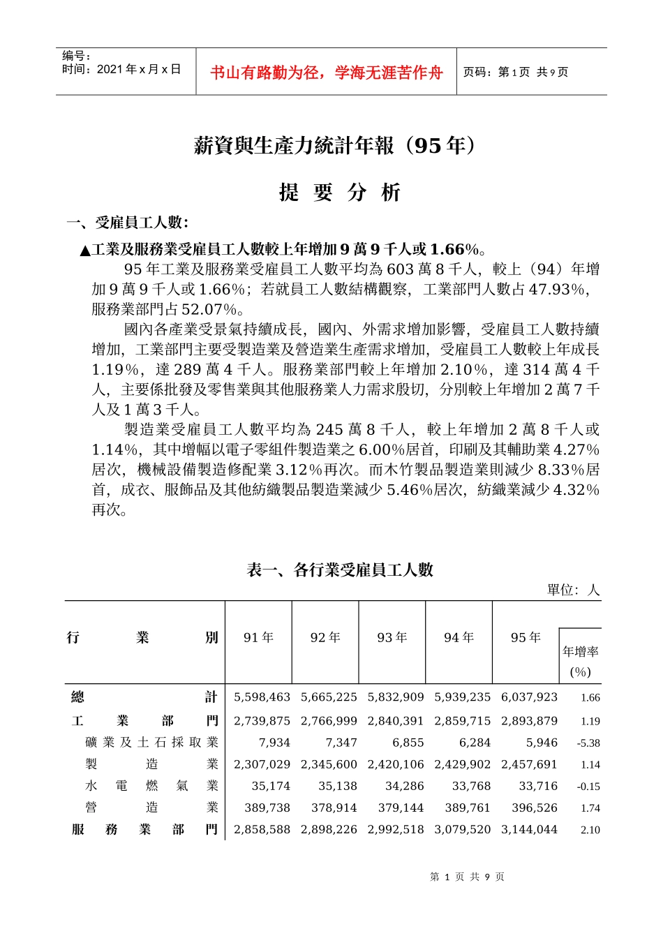 薪资与生产力统计年报(95年)_第1页