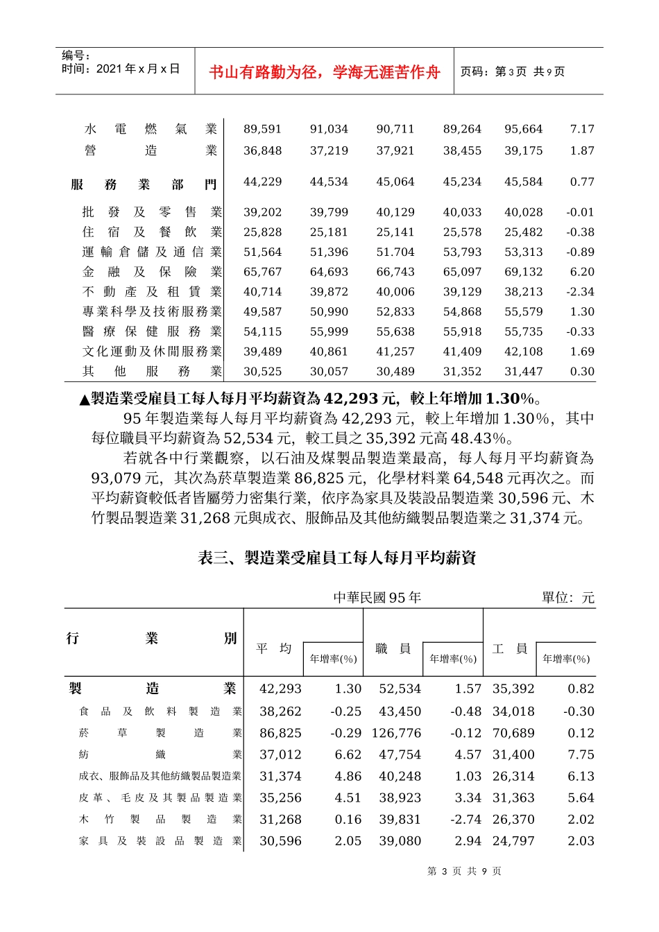 薪资与生产力统计年报(95年)_第3页