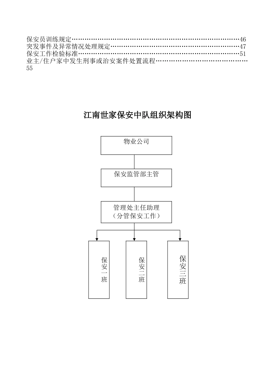 某某项目物业保安工作手册_第2页