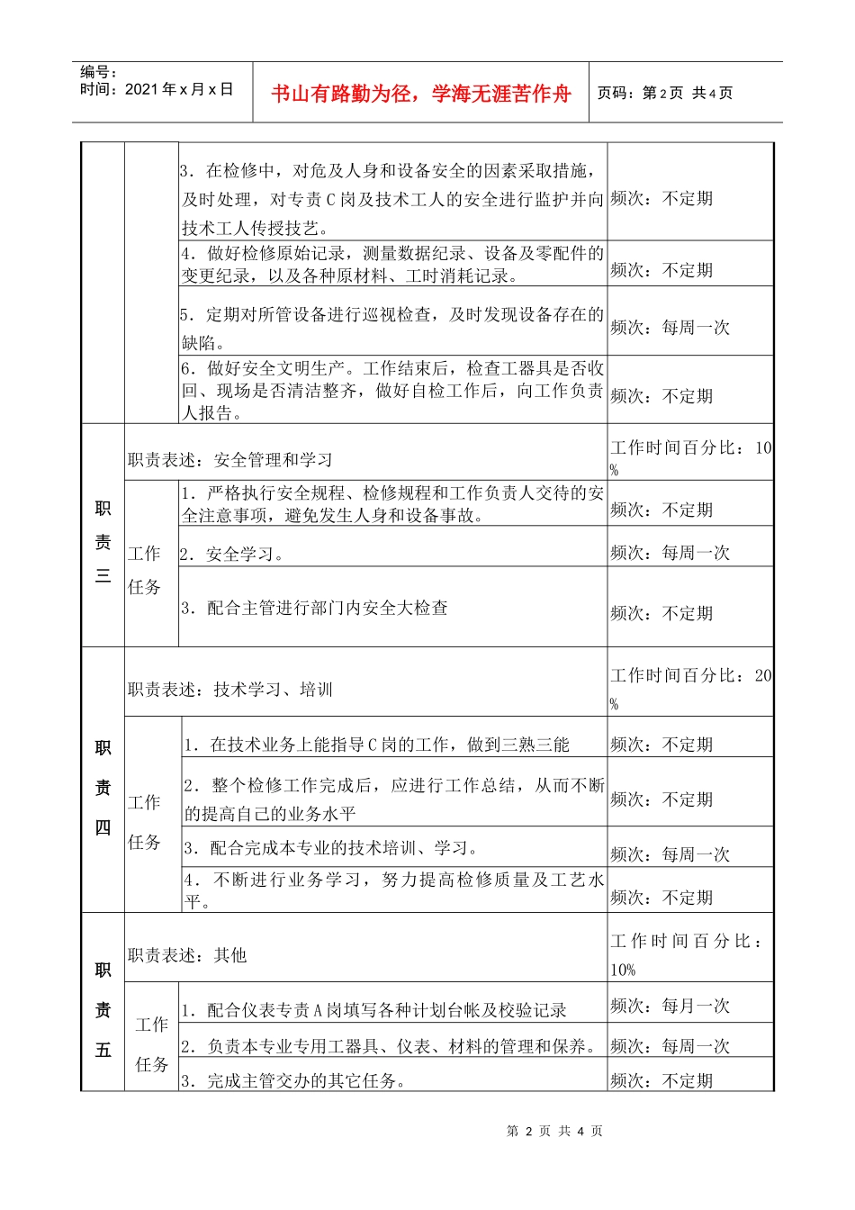 职务说明书检修部仪表专责B岗_第2页