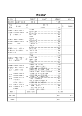 德龙钢铁-烧结厂设备厂长助理绩效考核表