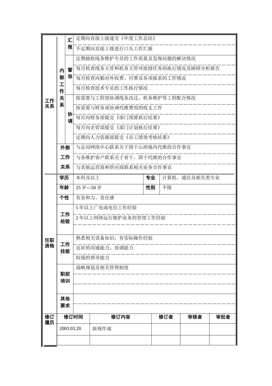 运行维护部经理岗位说明书_第2页